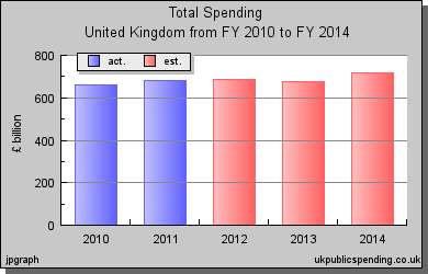 L'austérité au Royaume Uni