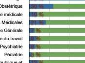 HÔPITAL: Marisol Touraine secours internes ISNIH- Ministère santé