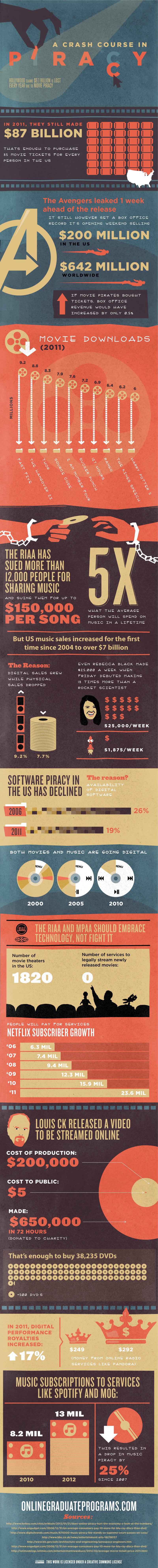 Infographie : combien coûte le piratage ?