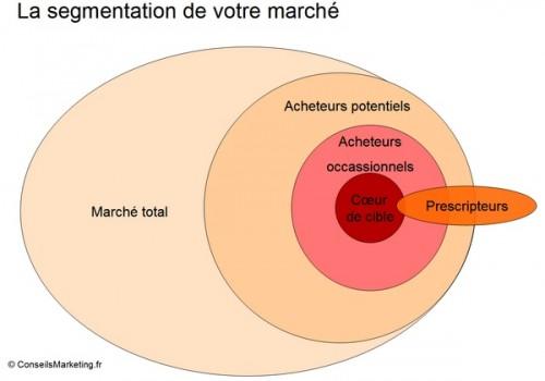 analyse-marche