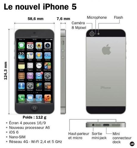 iPhone 5 keynote apple iOS 6 4G Rétina 