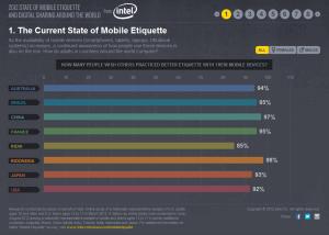 mobile: étiquette et partage sur les médias sociaux