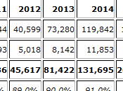 milliards d’applications téléchargées 2012