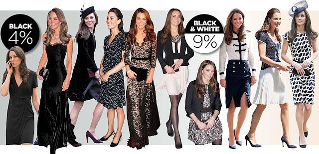 [Décriptage mode ] Kate Middleton en mode colorama !