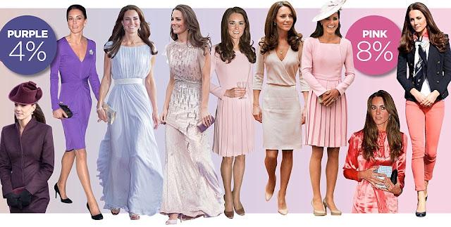 [Décriptage mode ] Kate Middleton en mode colorama !