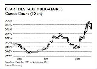 L’incertitude a un coût