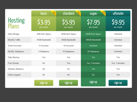 Plugin WordPress CSS3 Pricing Tables