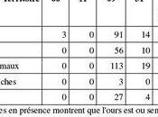 Bilan dommages ours août 2012