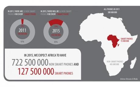 Smartphones-africa