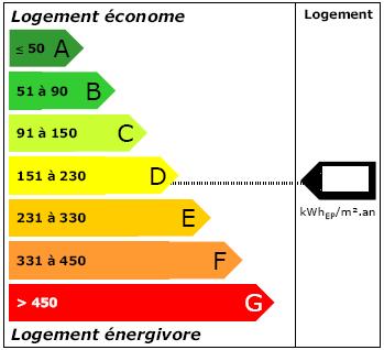 Le diagnostic de performance énergétique (DPE)
