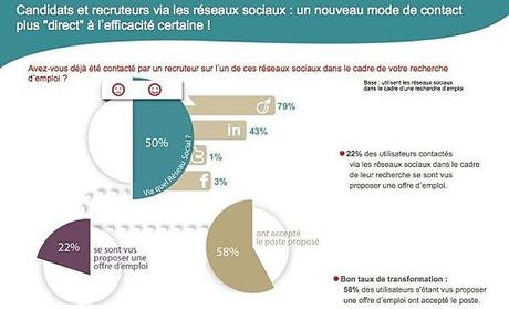 Support-Reseaux-Sociaux---17-septembre-2012.ppt-1.jpg