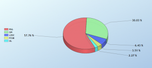 Blueboat lance lobservatoire du championnat de foot de la Ligue 1