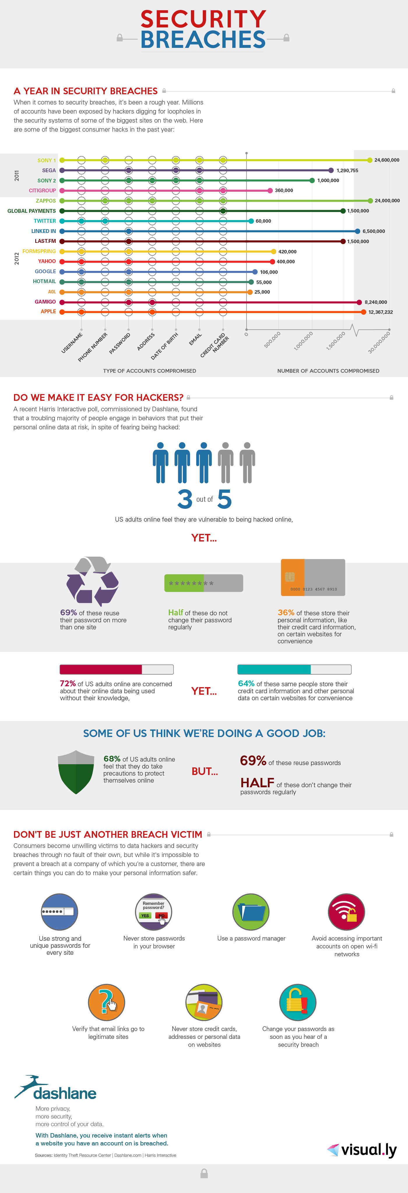 Infographie : la sécurité en ligne