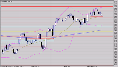 On se rapproche de la zone