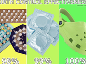 meilleur contraceptif...