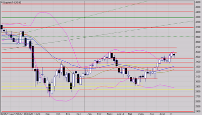 Résistance à travailler