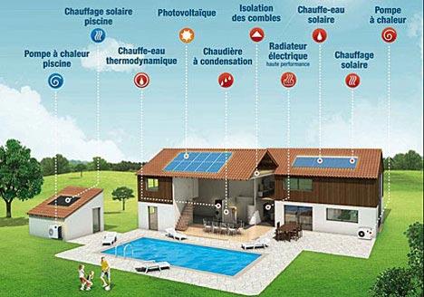 énergies alternatives