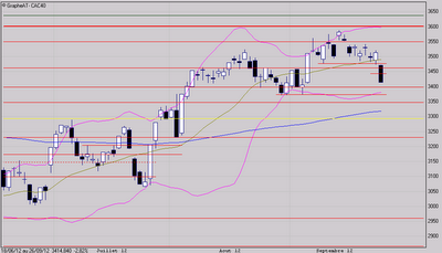 Ah! les mauvaises nouvelles...