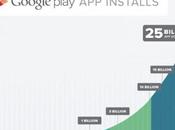 milliards téléchargements pour Google Play