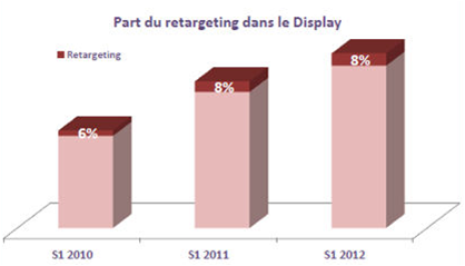 Affiliation: les tendances du 1er semestre 2012