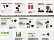 gouvernement engage changement pour habitants quartiers