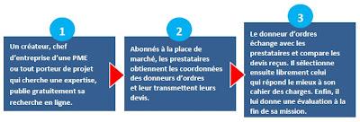 Coup de coeur d'Alsagora pour IDEELINK : Un réseau Pro + une Place de Marché