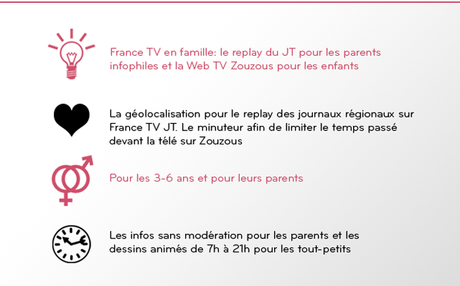 Récapitulatif applications France TV