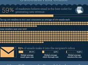 Email marketing porte bien