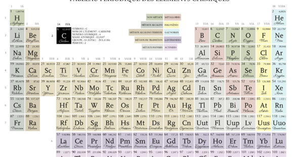 Tableau des elements periodiques