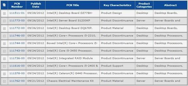 Intel stoppe la production des processeurs i5 et i7 Sandy Bridge