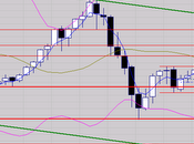 Trois séances trop dans trimestre