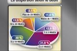 France : un débit moyen de 5,6 Mb/s