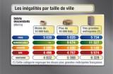 France : un débit moyen de 5,6 Mb/s