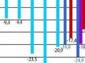 PLFSS 2013: Près économies porteront Médicament Ministère santé