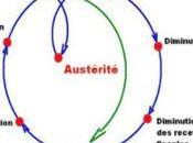 TSCG cercle vicieux l’austérité