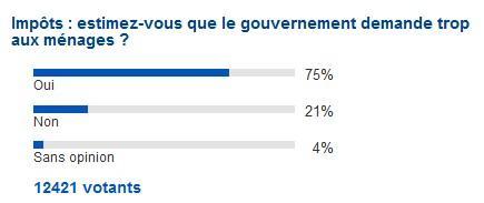 vote sur l'impôts demandé aux ménages vote sur l'impôts demandé aux ménages