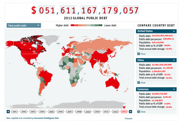endettement-dans-le-monde-2012