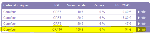 Comment économiser 300 euros par an avec des cartes de réductions