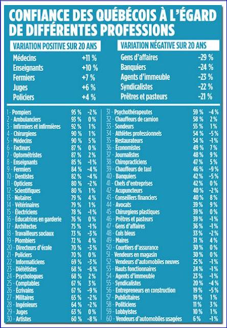 Le baromètre des professions 2012