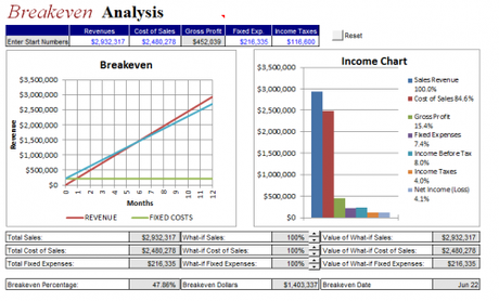 EXCEL : DES MODÈLES DE BASE POUR S’INSPIRER