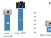 Test qualité d’image téléphones mobile