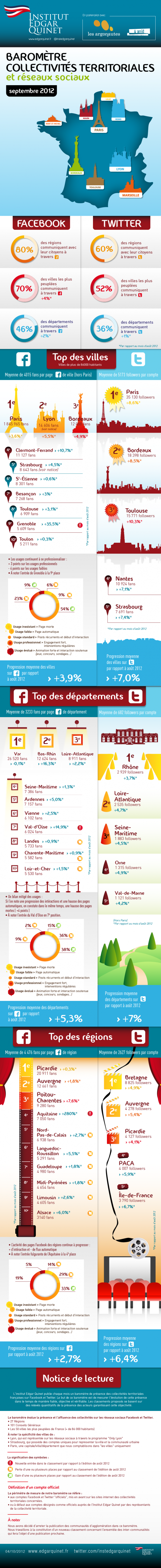 Reseaux-sociaux-regions