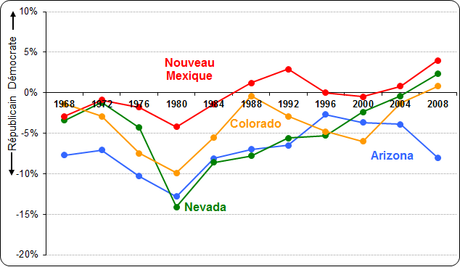 A travers les swing-states : le sud-ouest hispanique