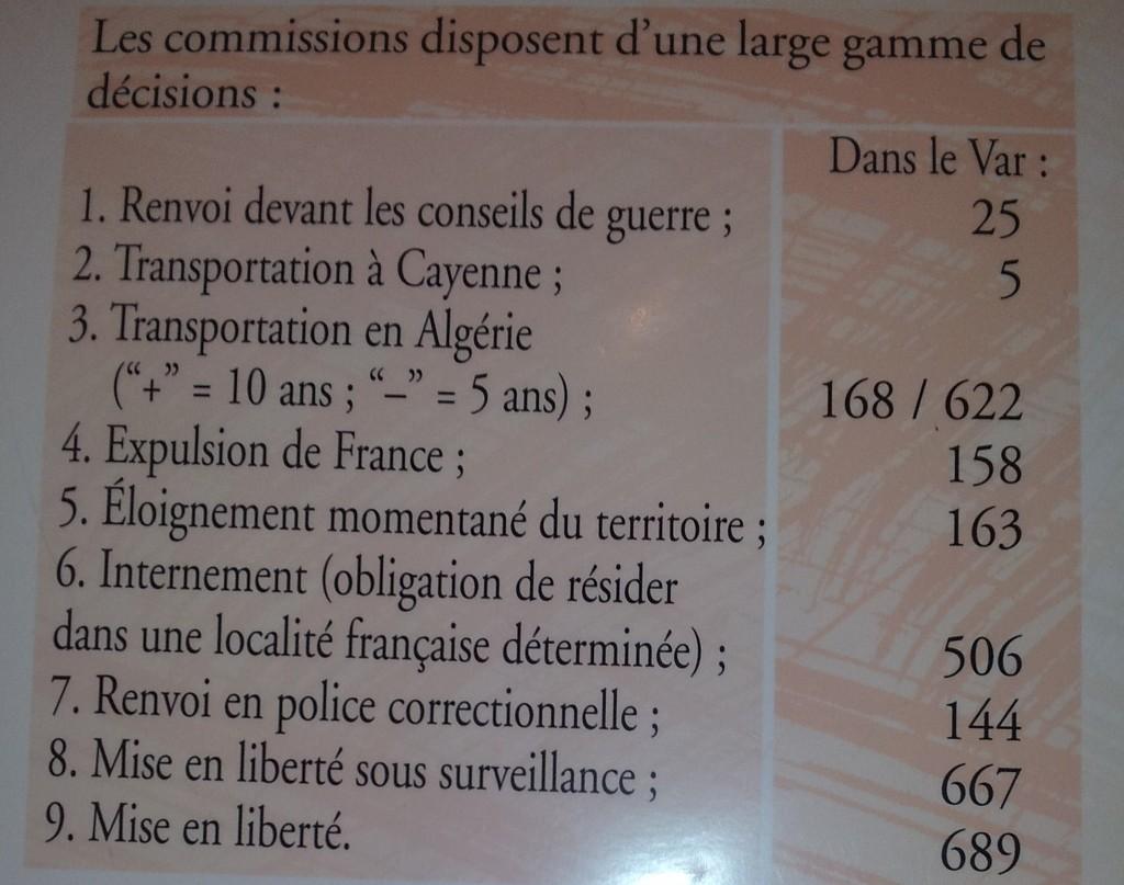 Qui est Martin Bidouré ?