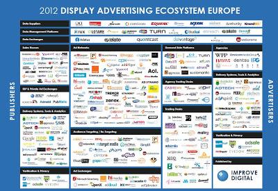 Ecosystème 2012 du Display en Europe