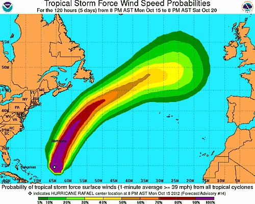 L’OURAGAN RAFAEL ! Hors de nos eaux !