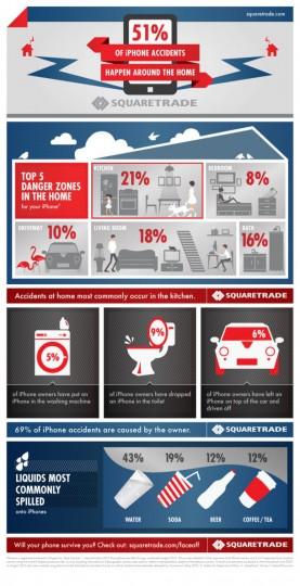 Infographie : autopsie d’un smartphone