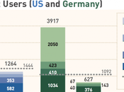 ceux téléchargent plus achètent