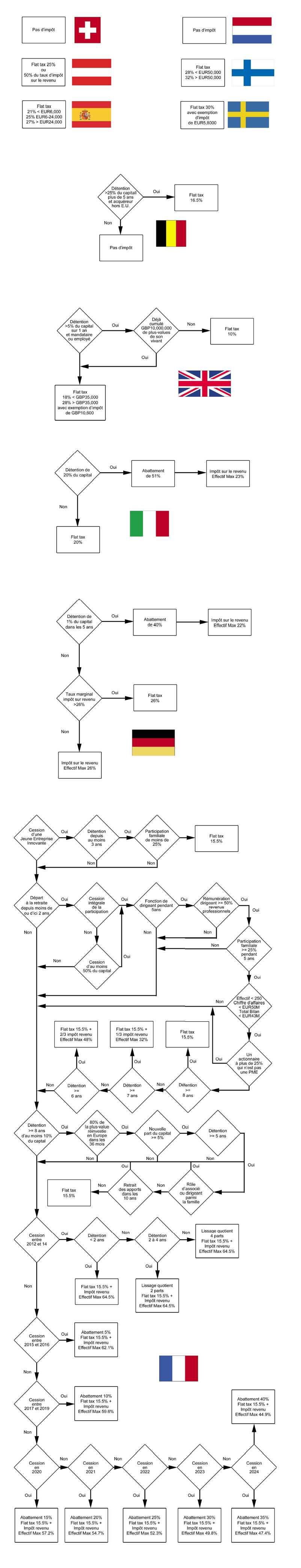 Le parcours du combattant fiscal