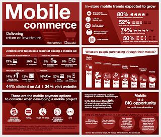 Commerce mobile en UK